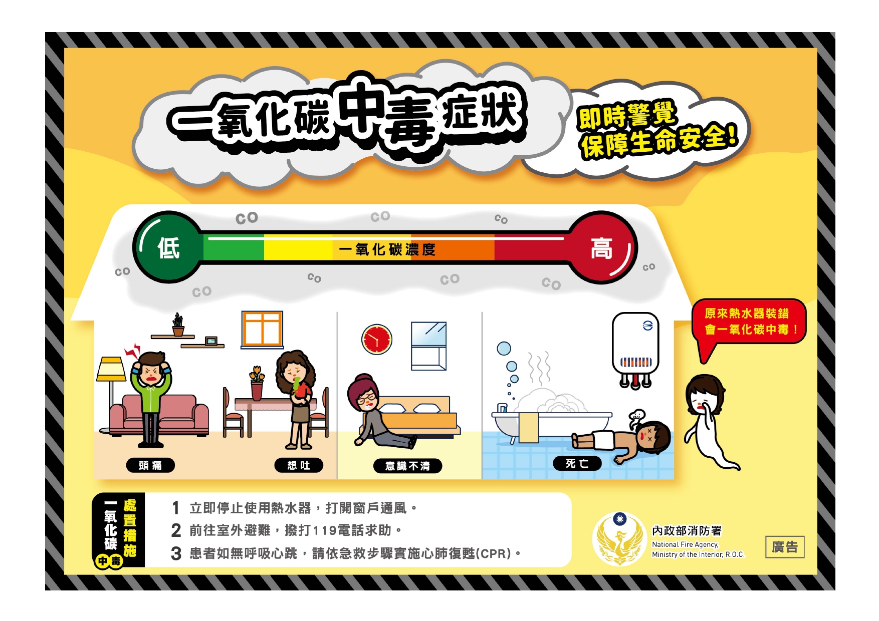 一氧化碳中毒症狀