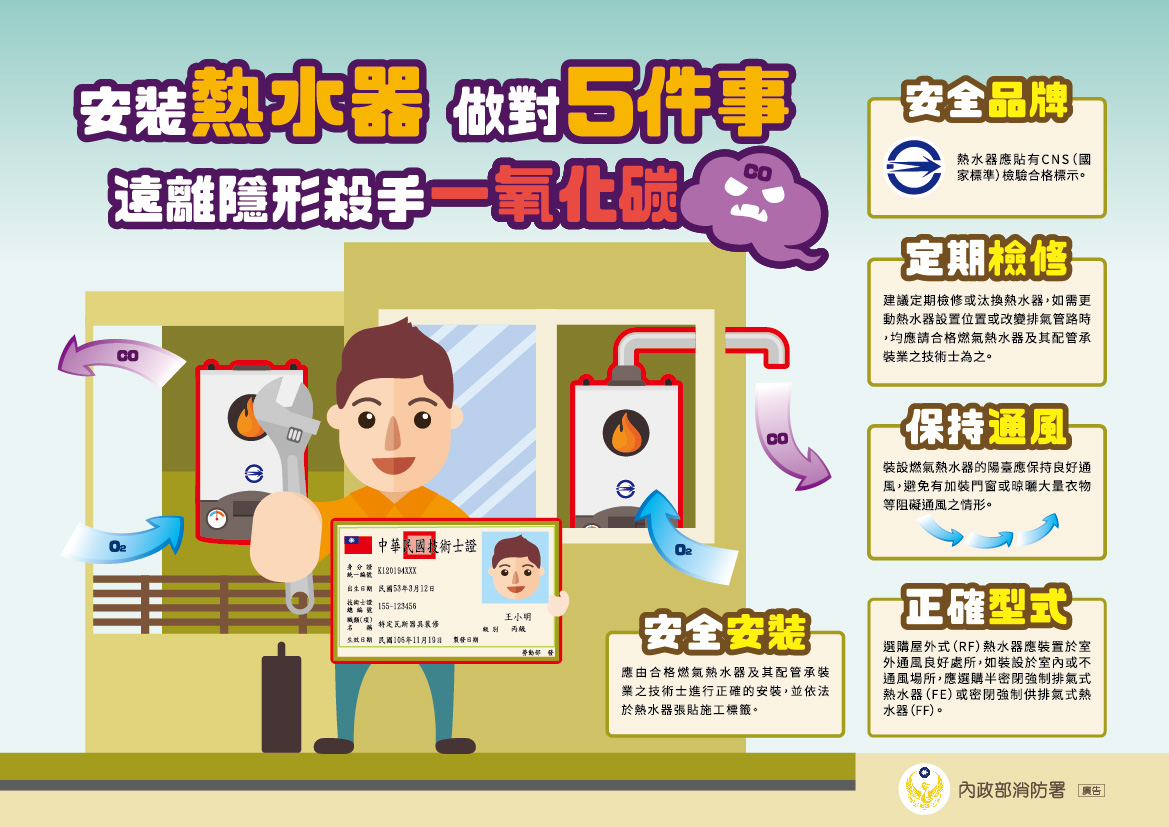 安裝熱水器要做對的5件事