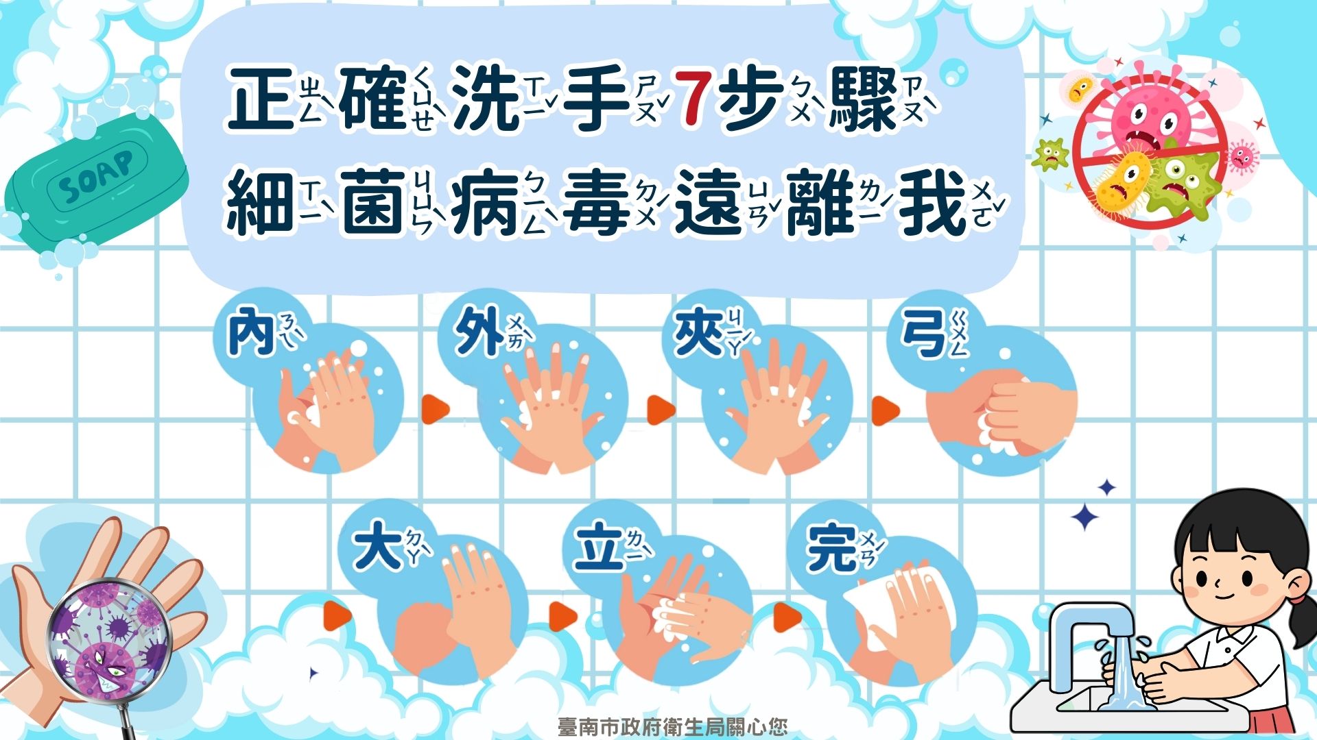 正確洗手七步驟