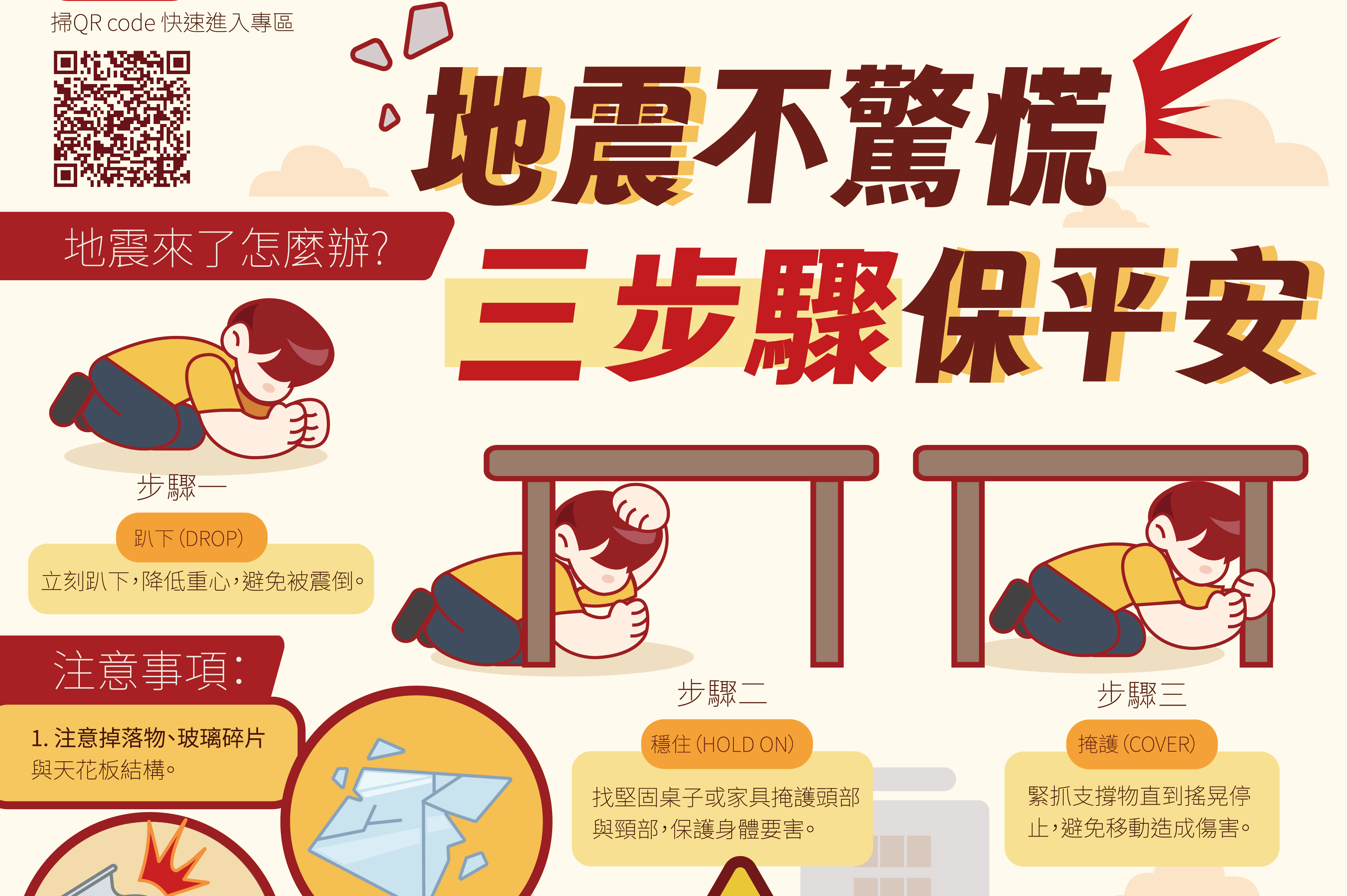 地震不驚慌,三步驟保平安